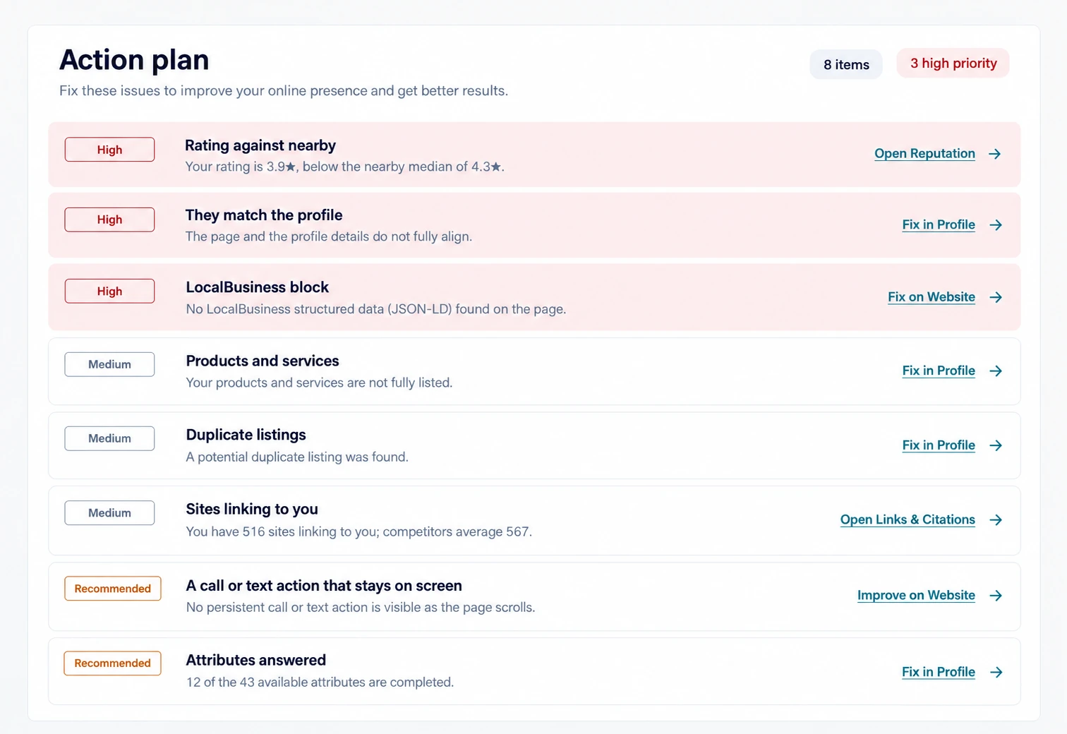 Illustrative prioritized action plan with profile, website and review findings