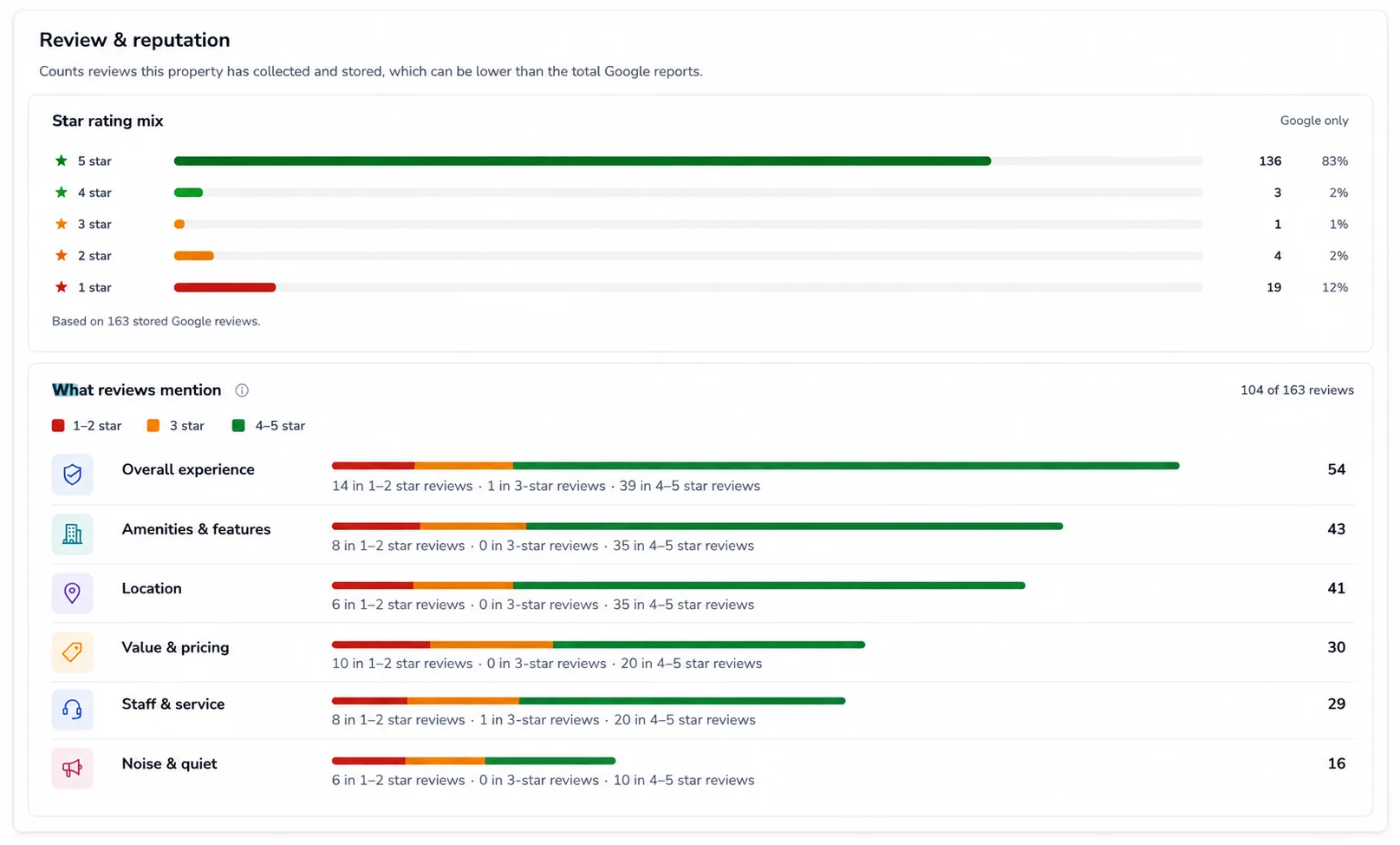 google reviews and reputation analysis