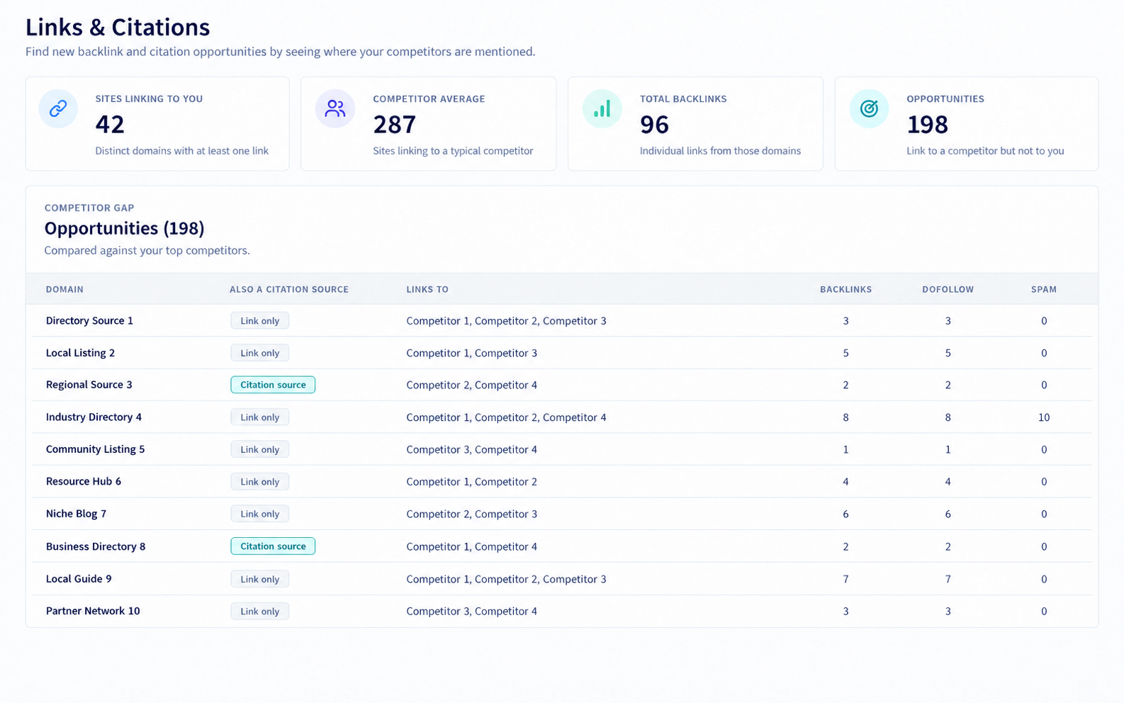 Illustrative Links & Citations view with link metrics and a table of sites linking to local competitors.