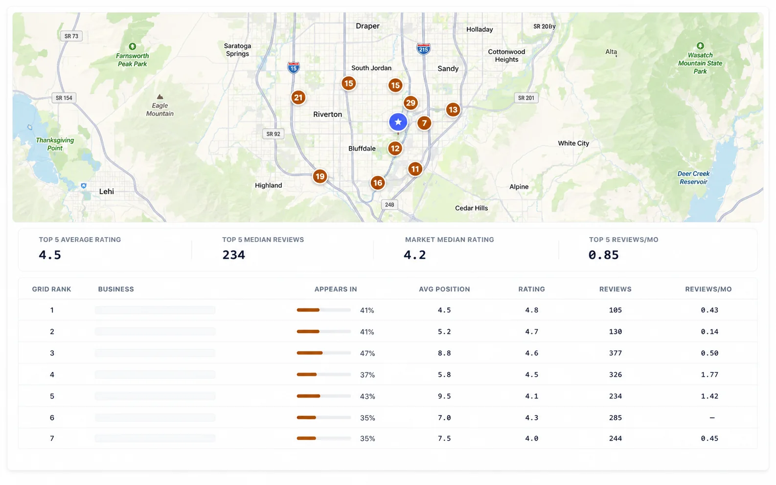 Local competitor comparison for a business location