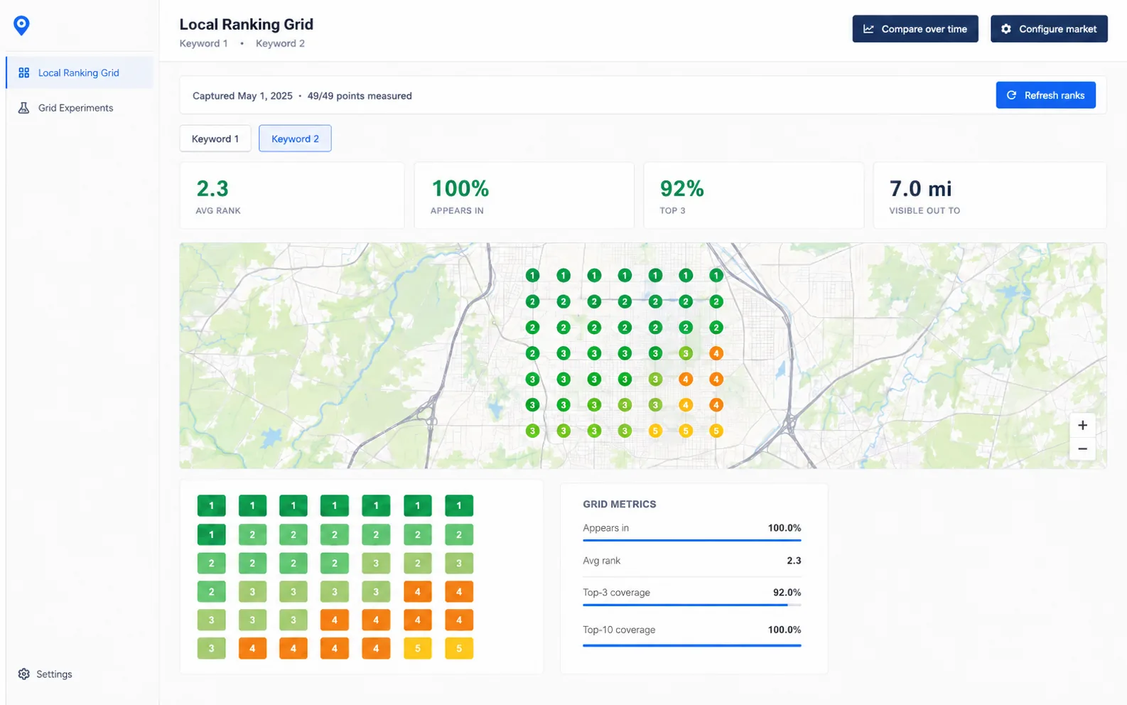 local google maps visibility
