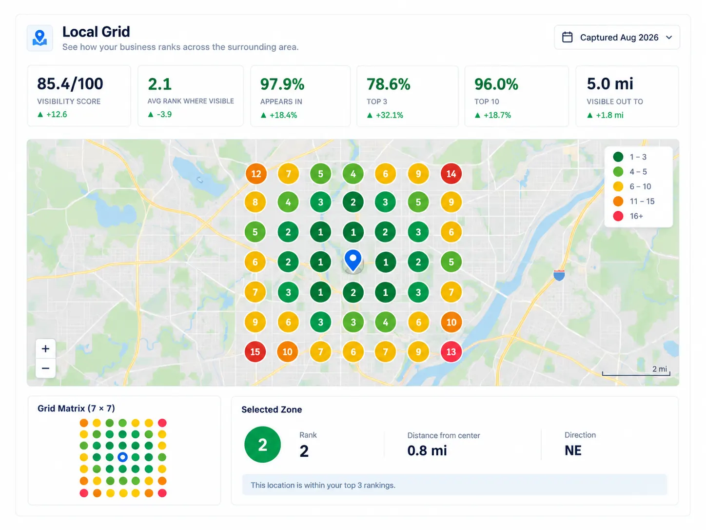 Illustrative Local Grid with a map of measured ranking points, six summary measures, a selected point, and a capture date