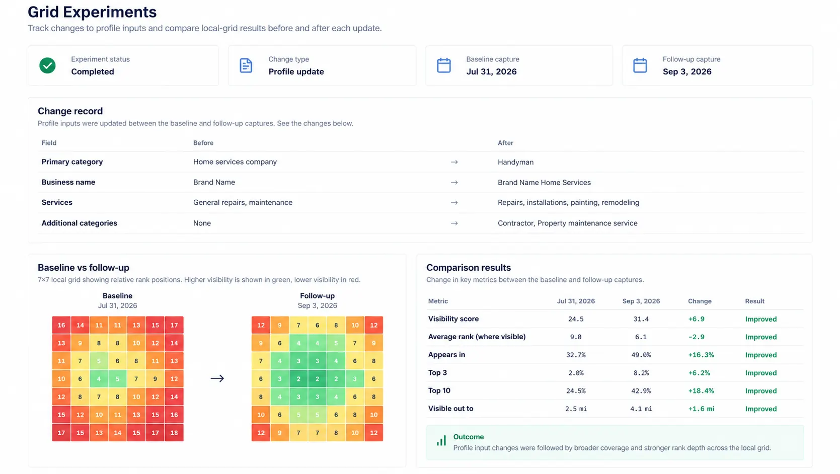 Illustrative Grid Experiments example showing a recorded profile update, baseline and follow-up grids, and comparison measures