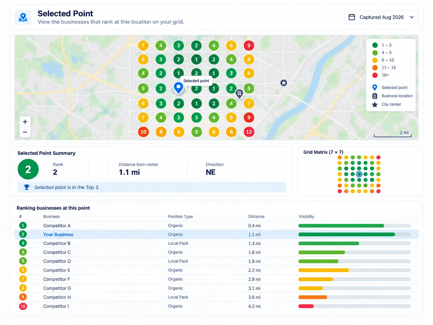 Illustrative selected grid point with an ordered list of ranking businesses and the selected business highlighted