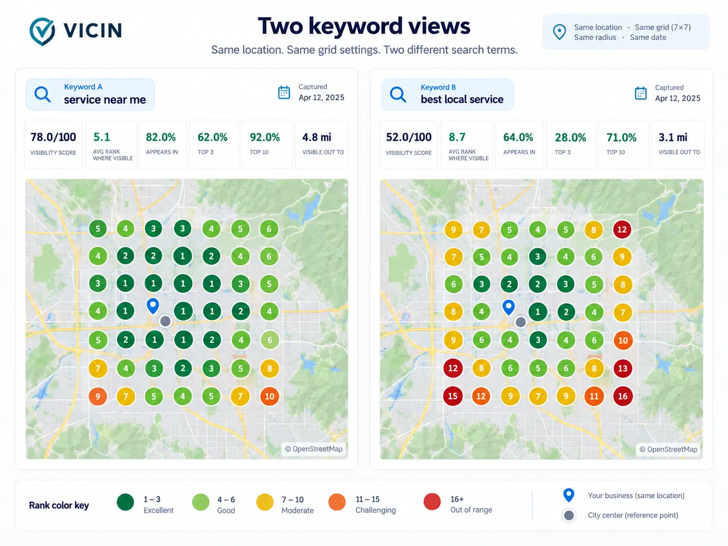 Illustrative side-by-side ranking grids for two different keywords at the same business and grid settings