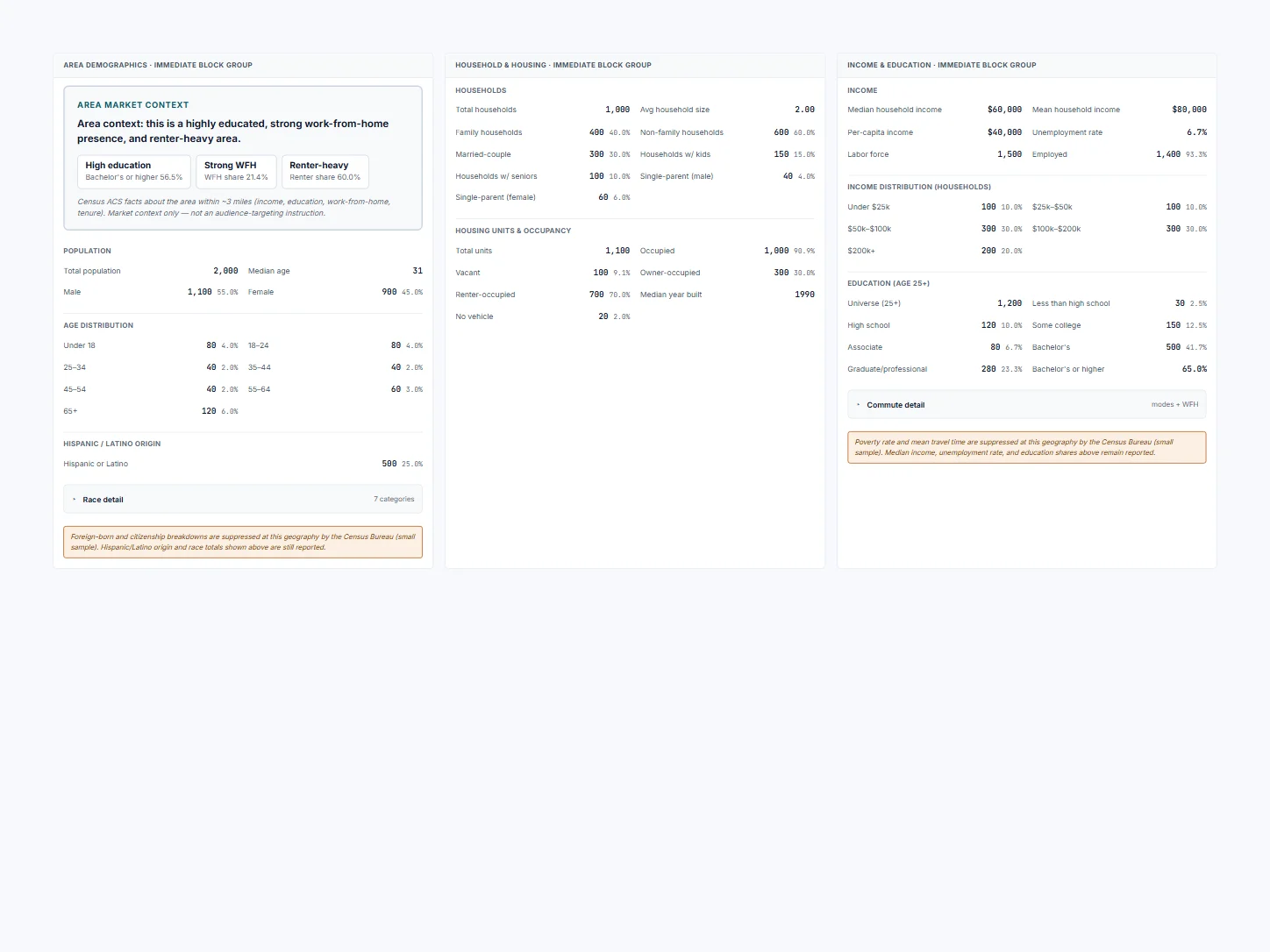 Vicin Area and nearby screen showing the area profile, demographic, household, income, and education evidence for a demo business