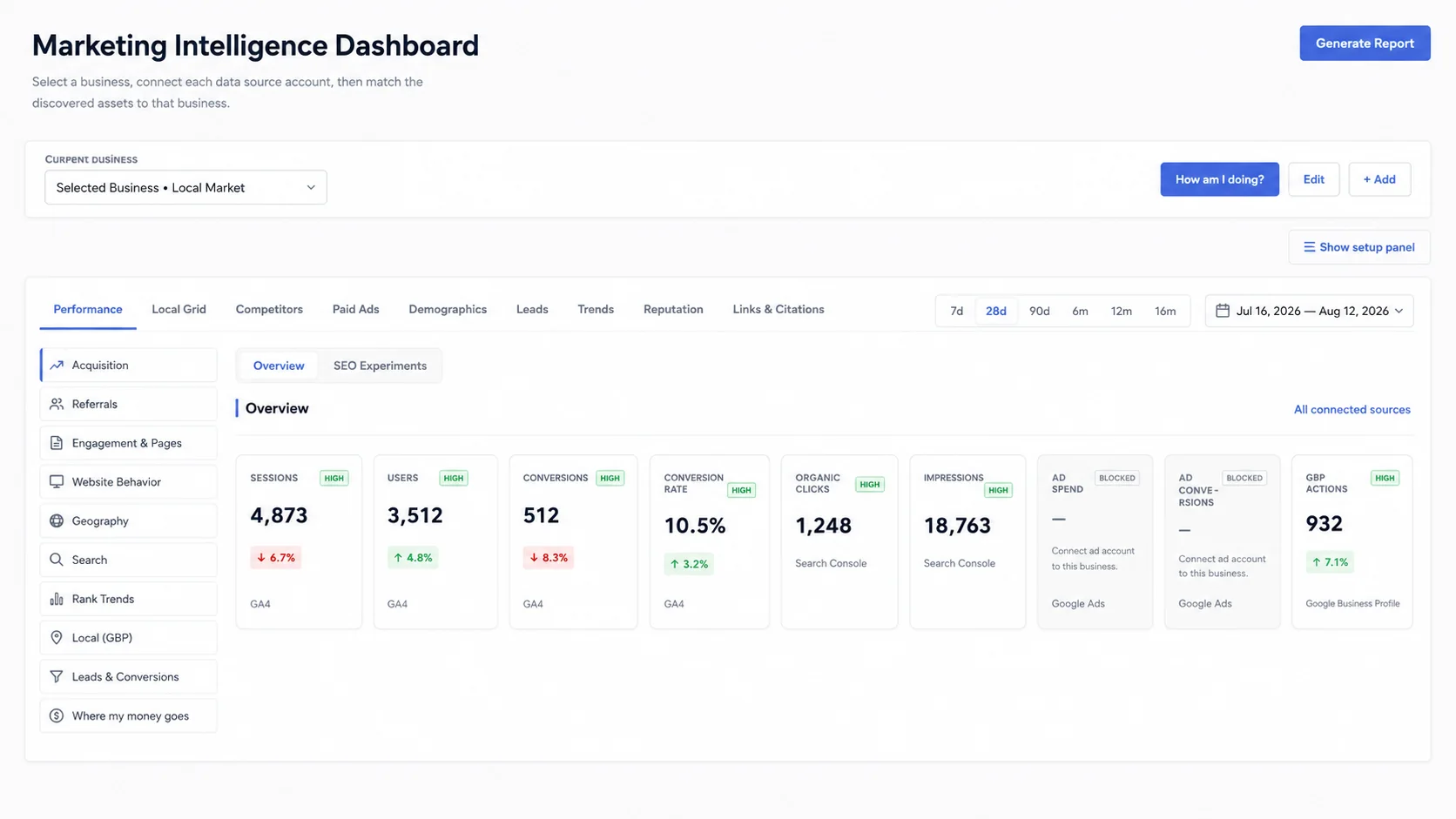 marketing intelligence dashboard