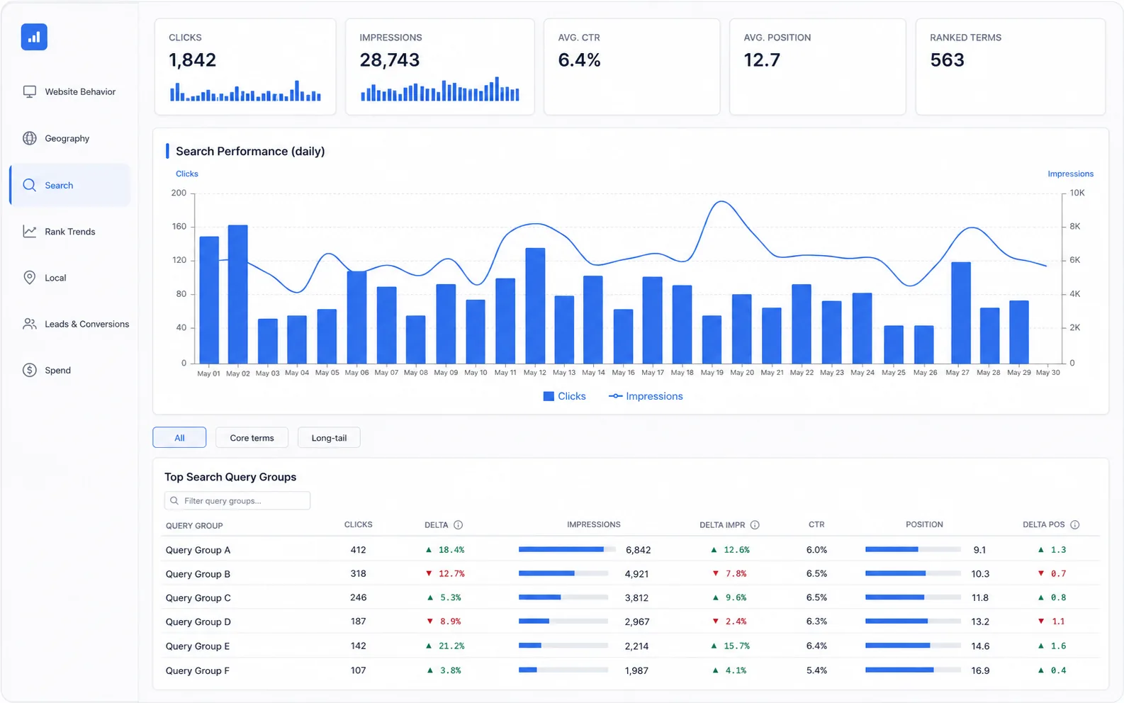 Vicin organic search view with Google Search Console clicks, impressions, click-through rate, and average position