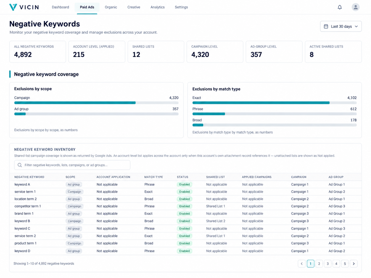 Vicin Negative Keywords view showing exclusion counts by account, shared list, campaign, ad group, and match type