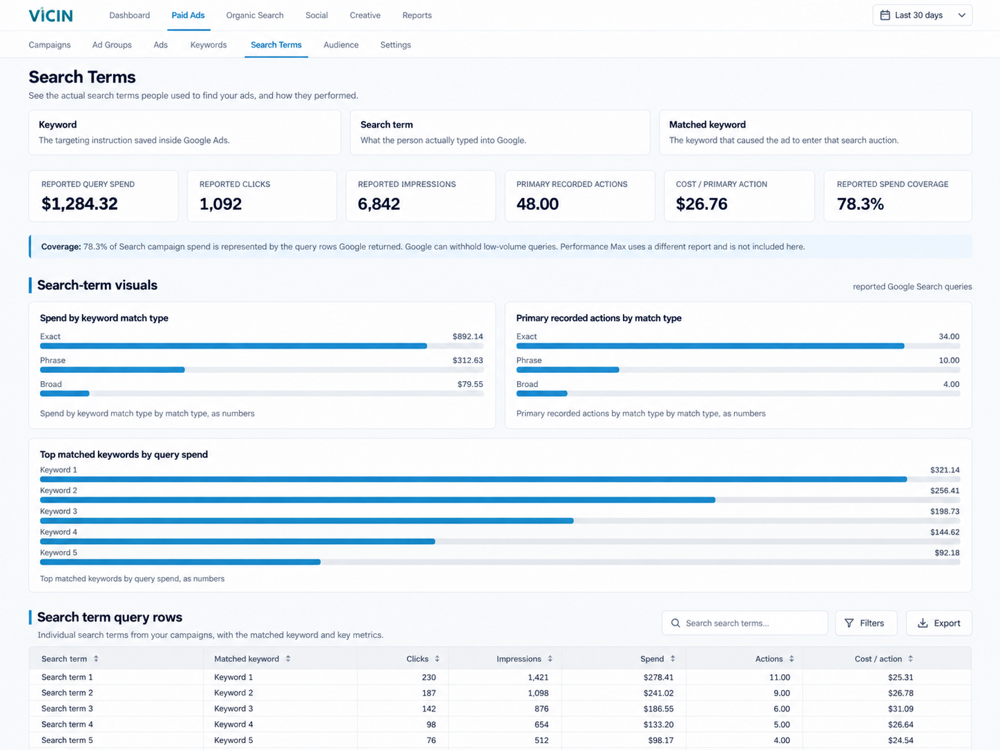 Vicin Search Terms view showing keyword, search term, and matched keyword definitions, query spend coverage, and match-type summaries