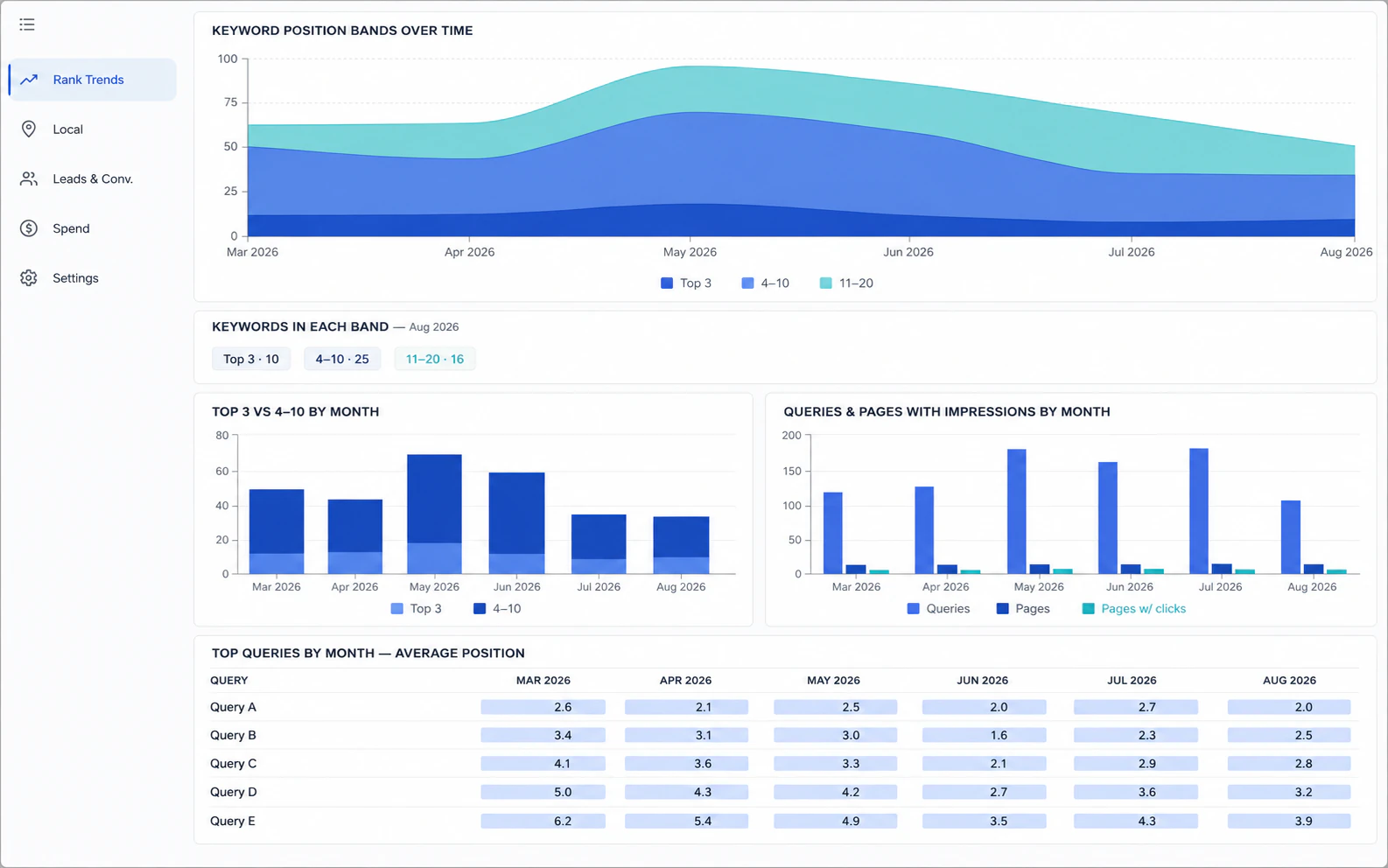 performance overview