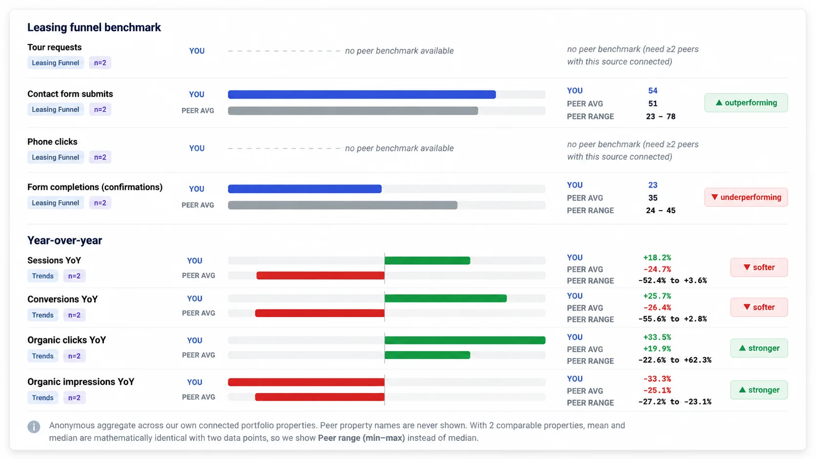 portfolio comparison