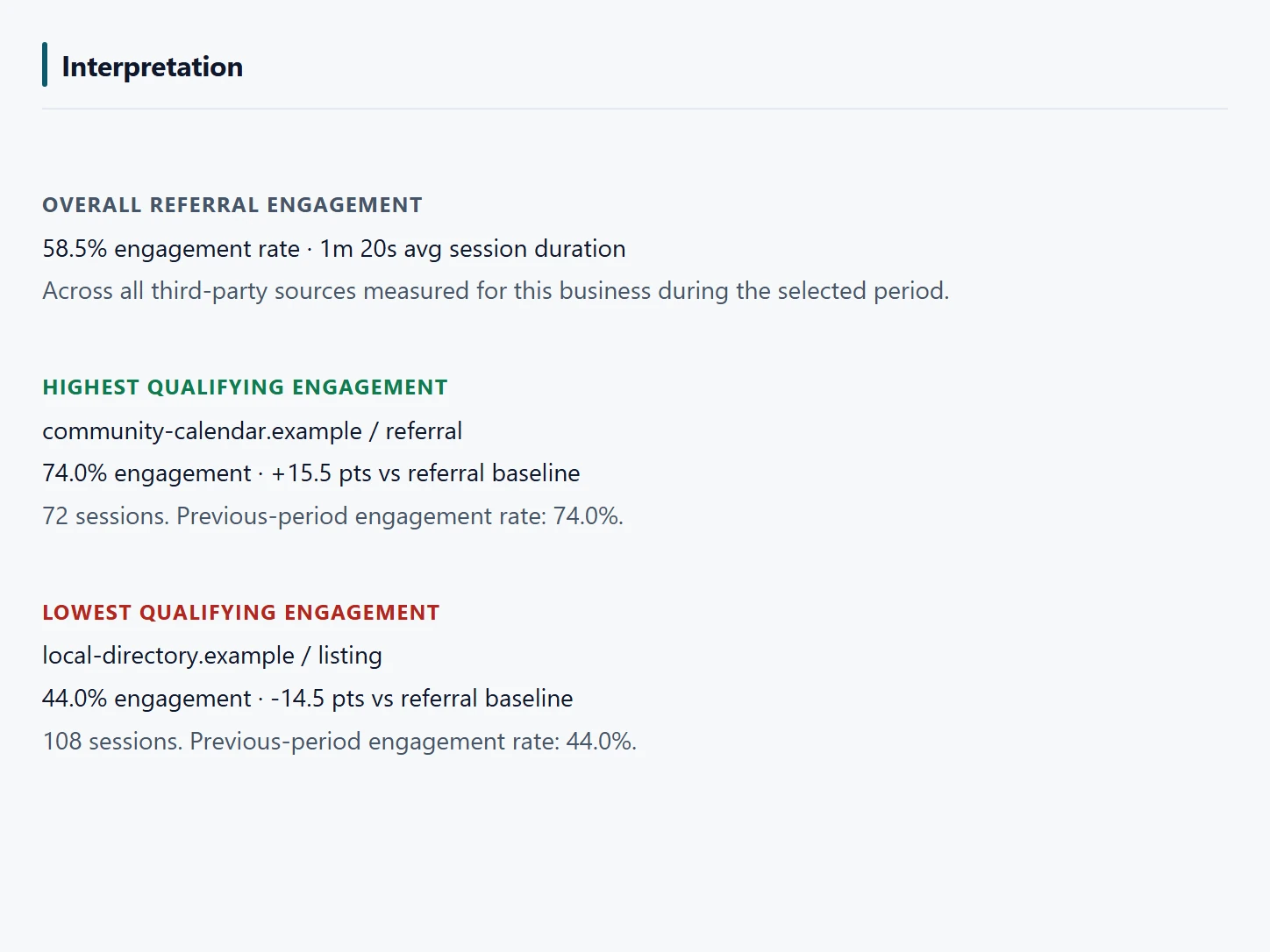 Vicin Referrals interpretation showing overall engagement and the highest and lowest qualifying source comparisons