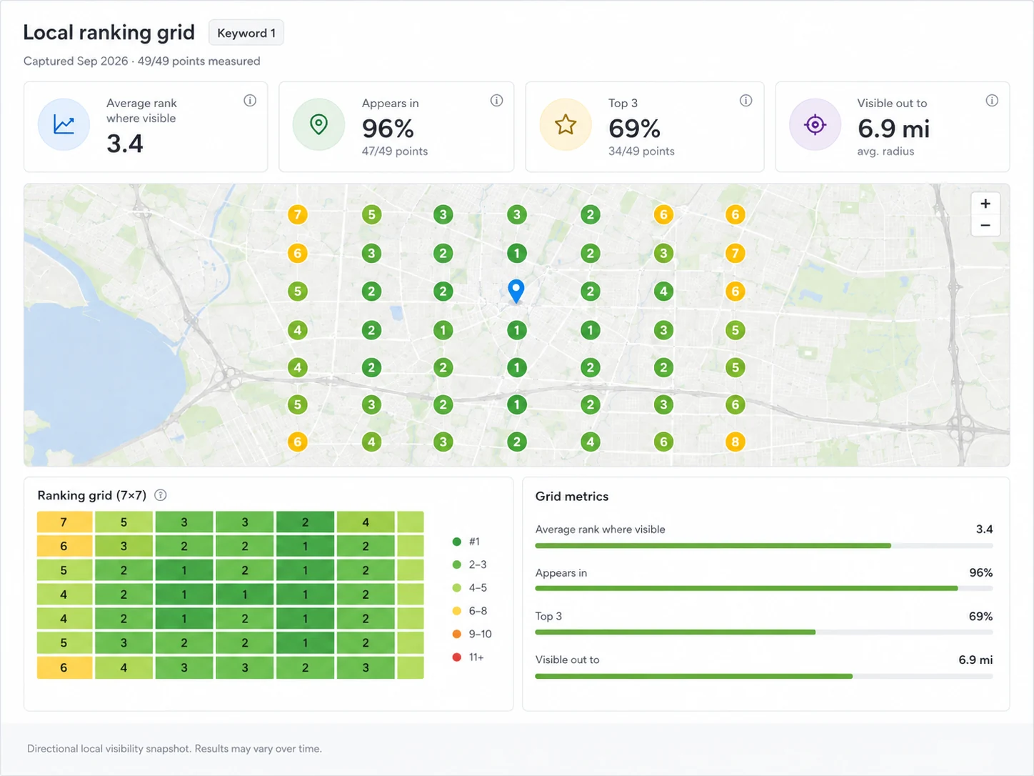 Local ranking grid after a recorded Google Business Profile change