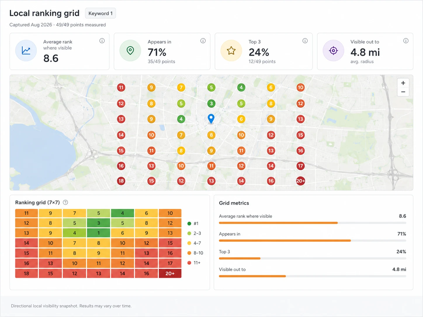 Local ranking grid before a recorded Google Business Profile change