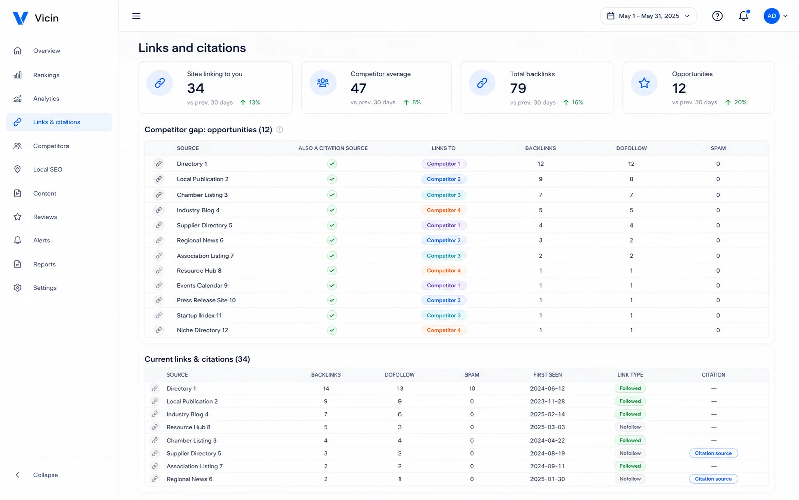 Competitor links and citation gap analysis