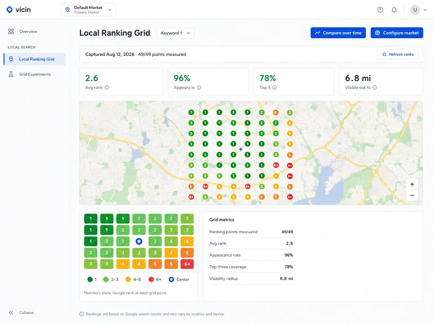 Local business ranking grid showing Google Maps visibility