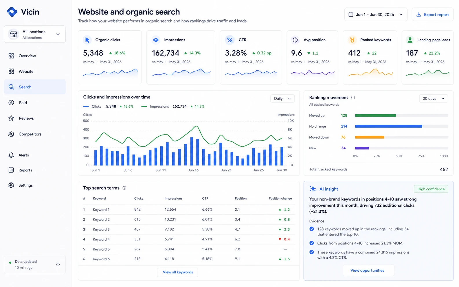 Organic search performance for a local business