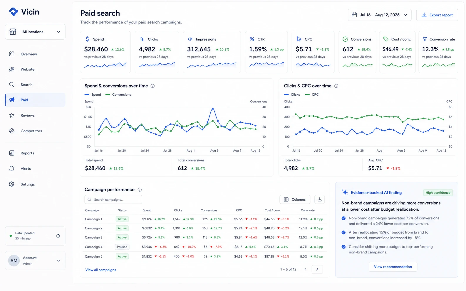 Paid search performance for a business location