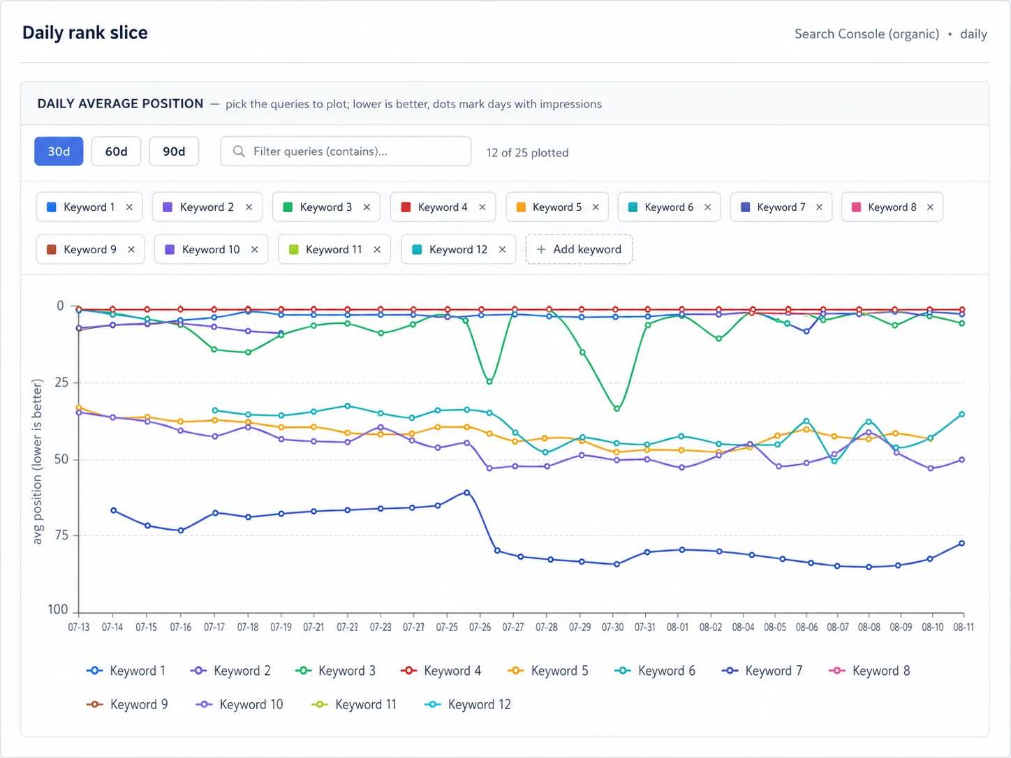 local search visibility trends