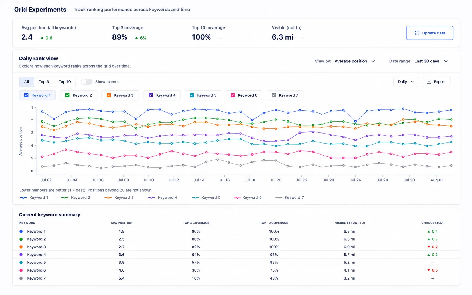 trends and forecasting